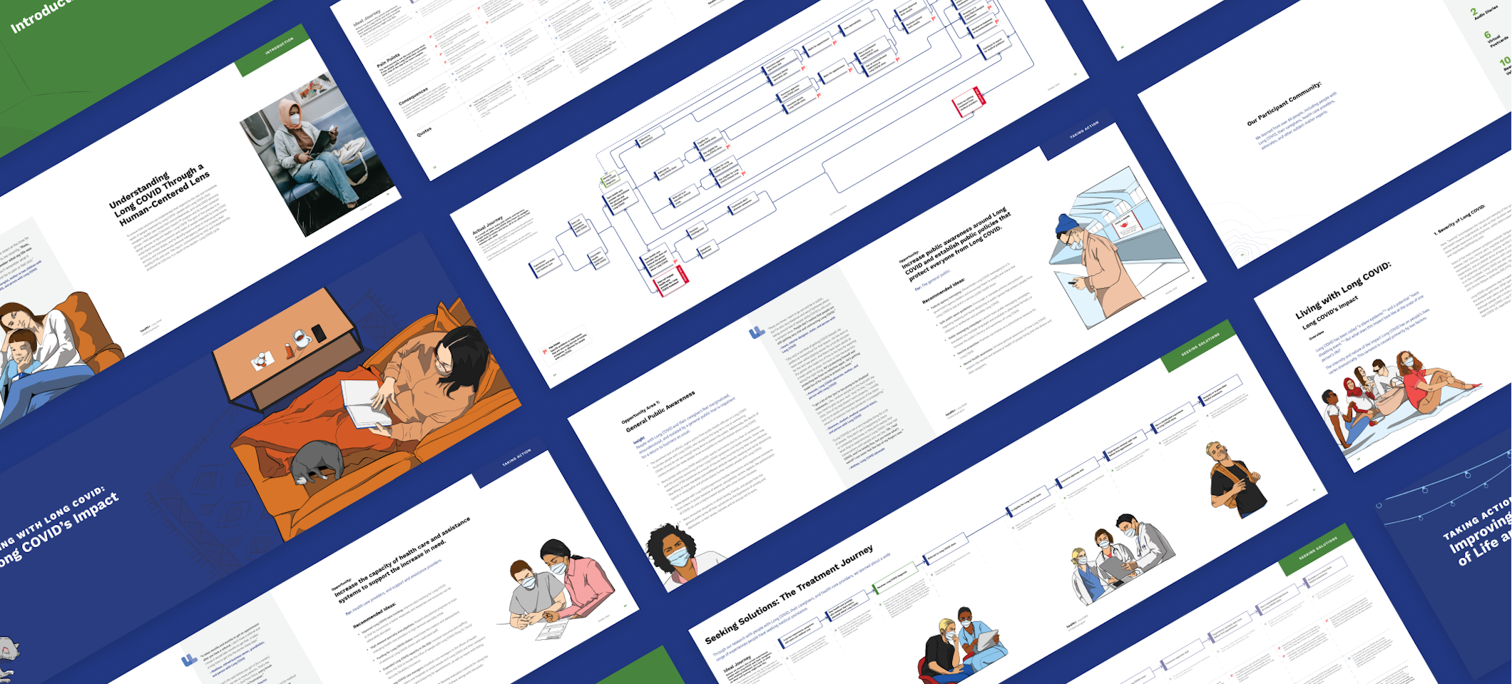 A grid of spreads from the Coforma Health Plus Long COVID report at a 30 degree angle on a dark blue background.
