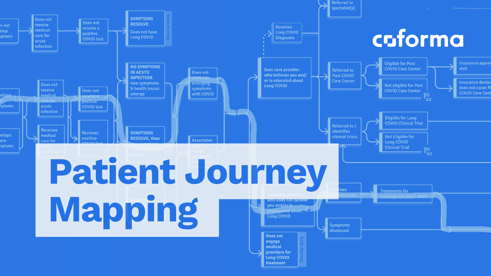 How Patient Journey Mapping Can Help Optimize Healthcare Outcomes