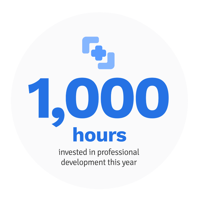 1,000 hours invested in professional development this year.