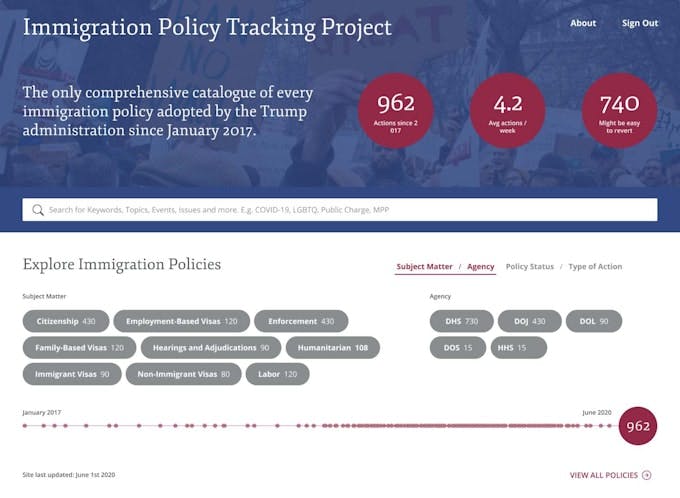 Different categories about immigration policies have been made that can be searched for through this program.