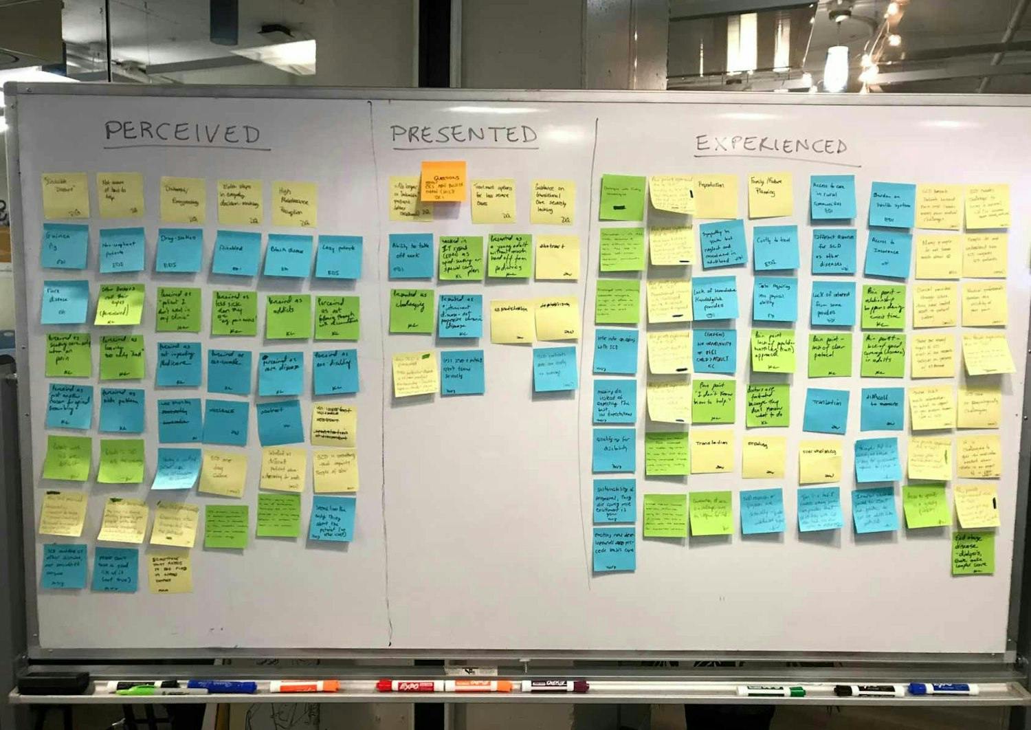White board from a work session, covered in post it notes with ideas sorted into categories perceived, presented, and experienced.