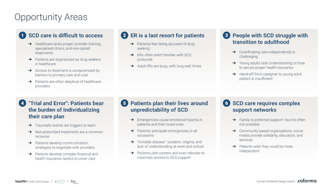 A grid of 6 key areas where there are opportunities to improve care for SCD patients.
