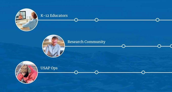 Timeline for K-12 Educators, Research Community, and USAP Ops
