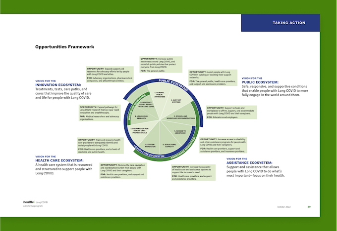 A page from the report showing the multi-level circular opportunities framework existing in four different ecosystems.